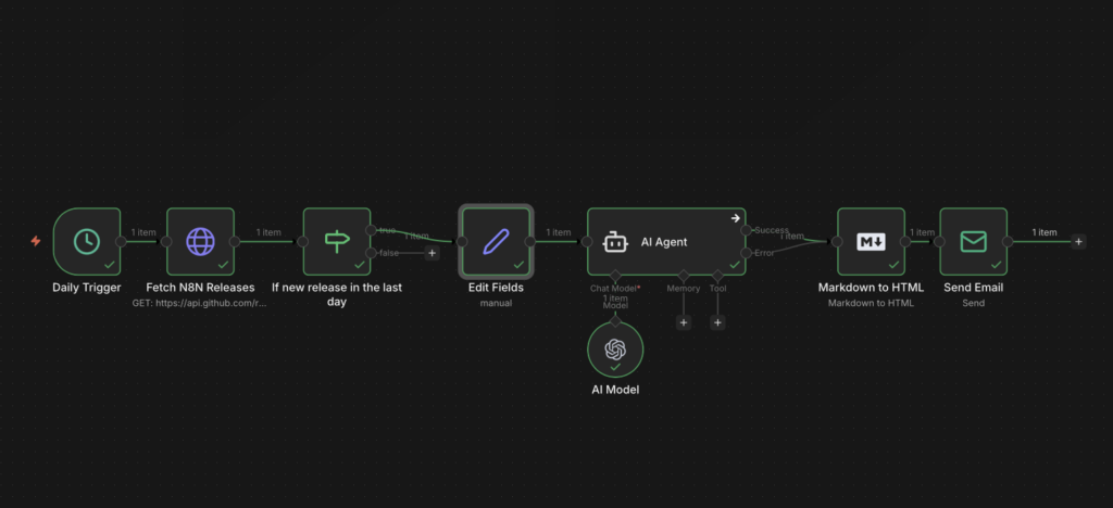 n8n workflow example