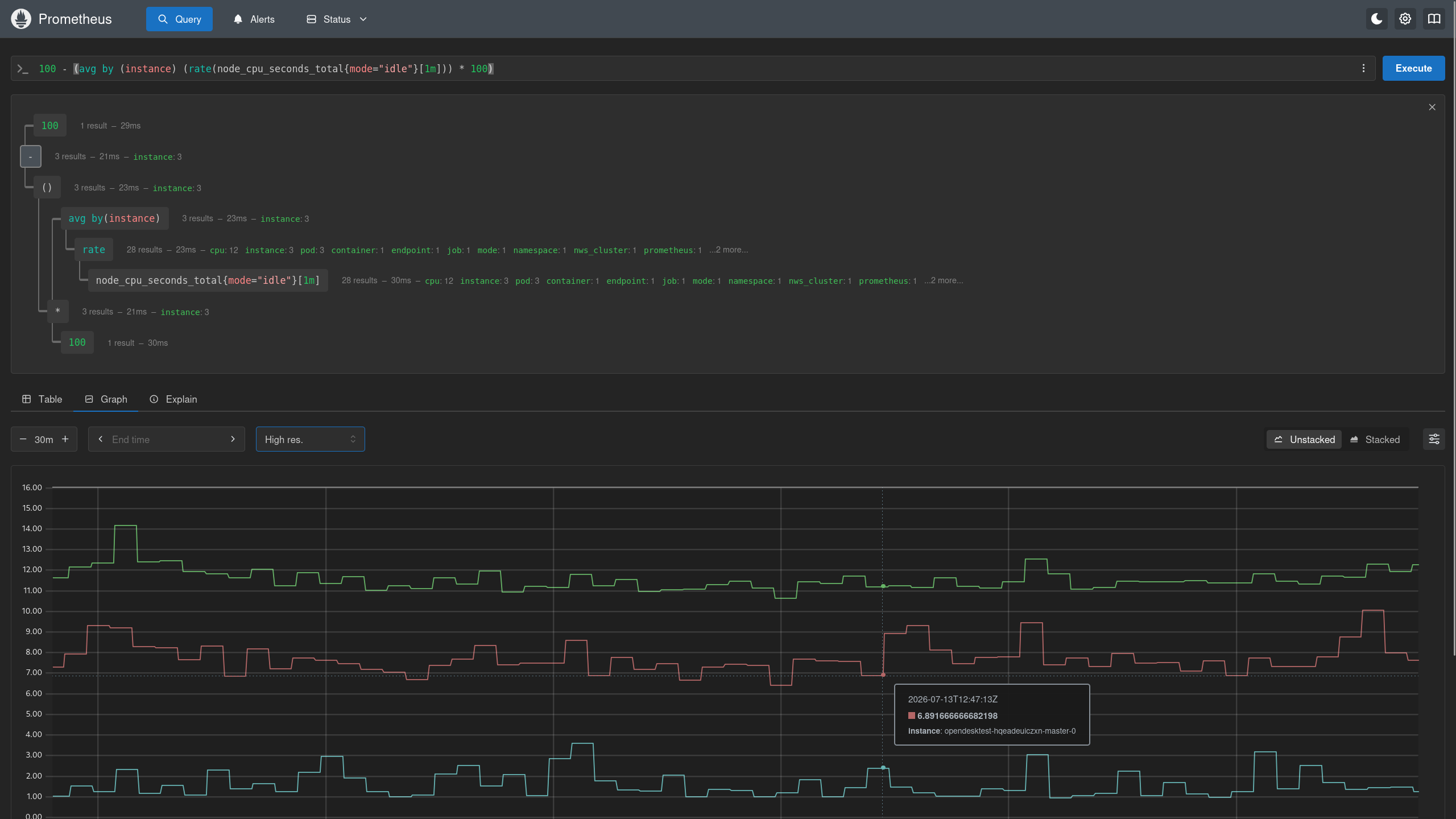 Managed_Prometheus Einblicke in Maanged Prometheus. Diese Funktionen hast du.